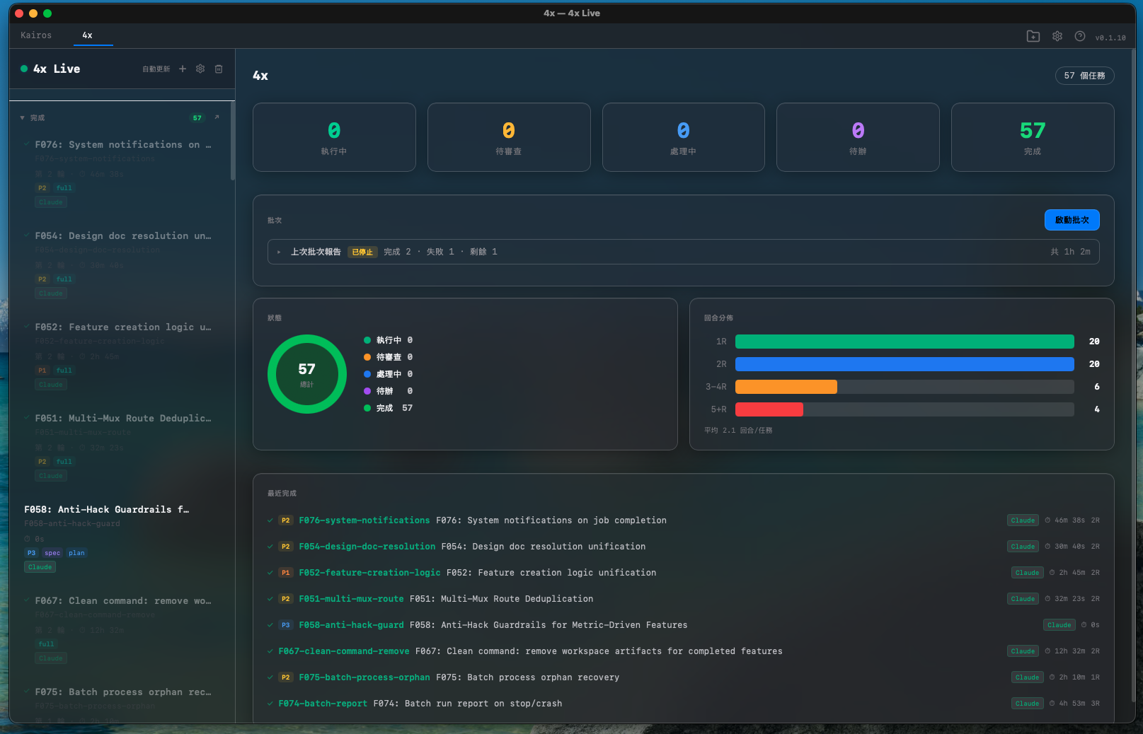 4x Live Dashboard overview